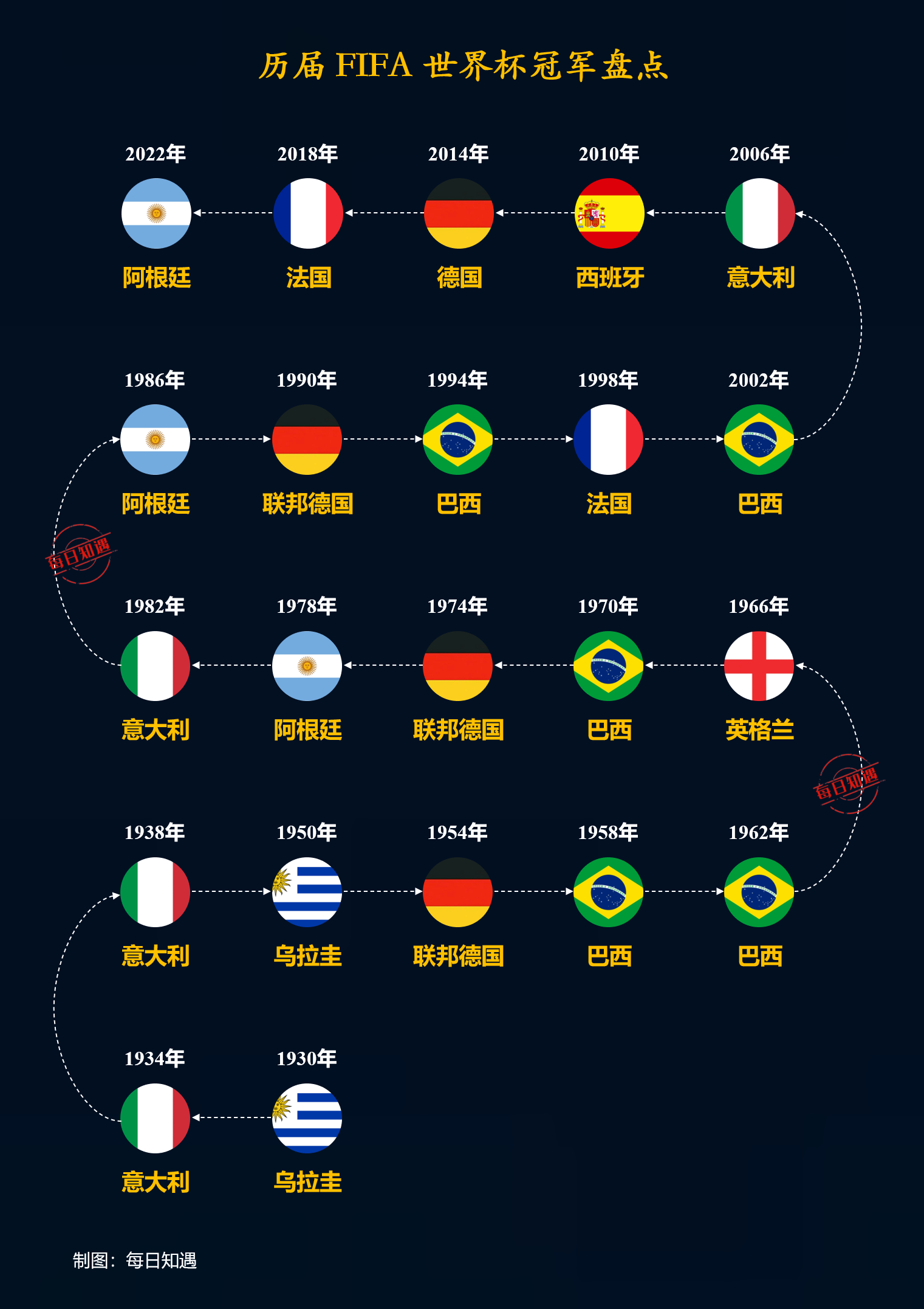 开云体育-世界杯赛季收官，冠军榜单揭晓