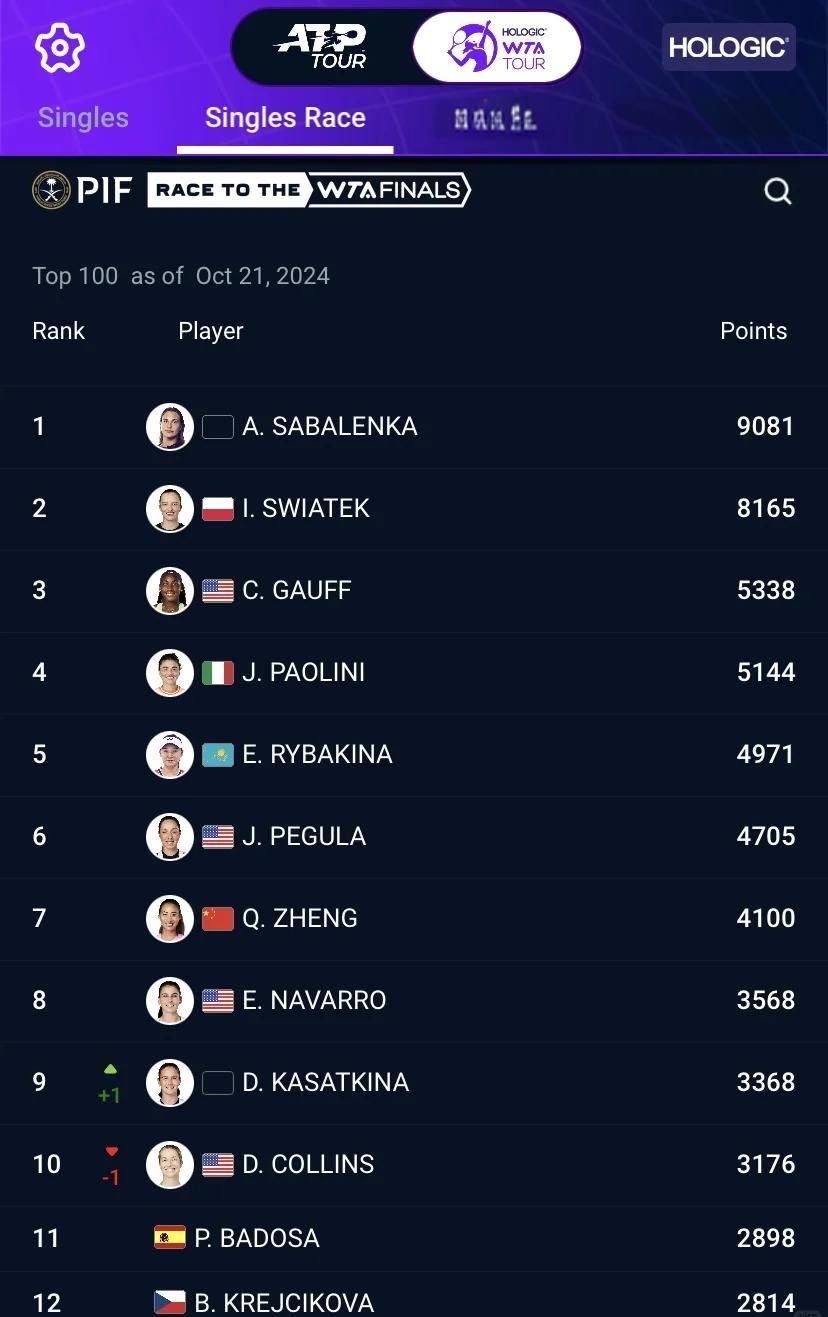 世界杯赛季收官，冠军榜单揭晓